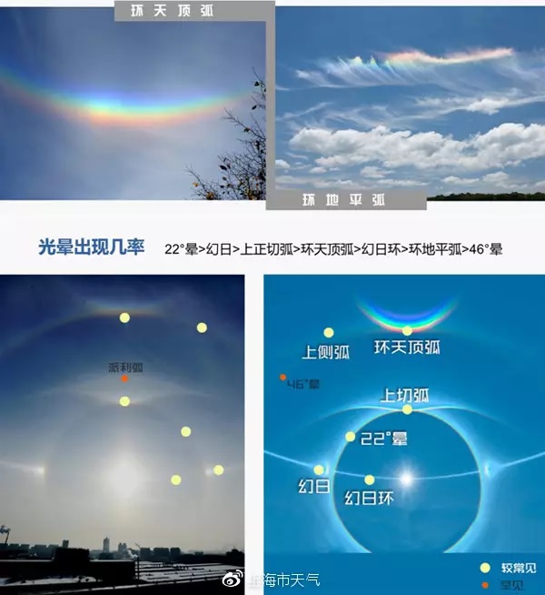 上海今早先后出现彩虹和日晕你有没有看到