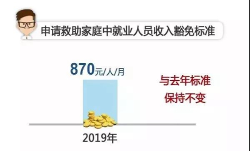 人均收入割免_中国人均月收入图
