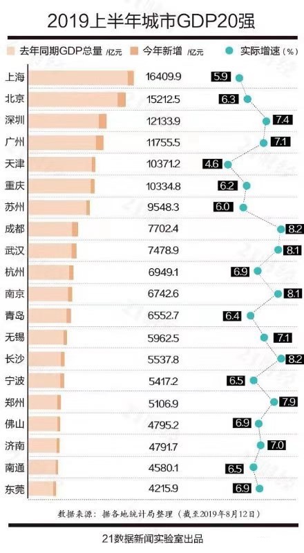 20年以前成都武汉gdp_2017年,哪个城市的楼盘最热销(3)