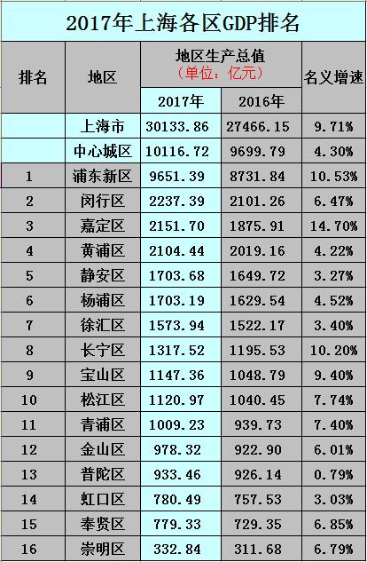 浦东新区多少人口_上海浦东新区