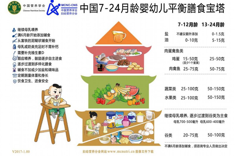 疫情防控期,不同年齡段的孩子怎麼吃?兒科營養師來支招