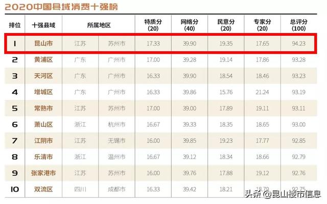 2020中国县域gdp排名_近十年中国gdp数据图