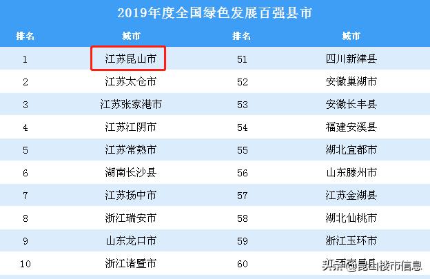 百强县排名2020年gdp(3)