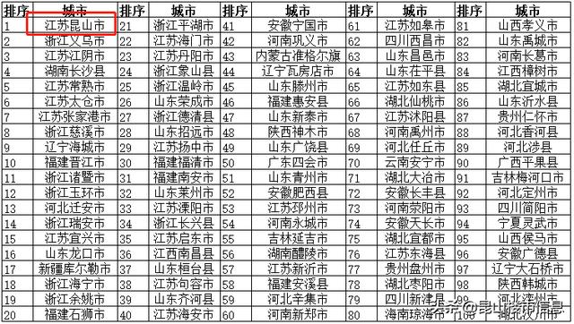 百强县排名2020年gdp(3)