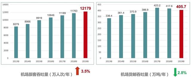 2019世界航空经济总量_北京航空航天大学(3)