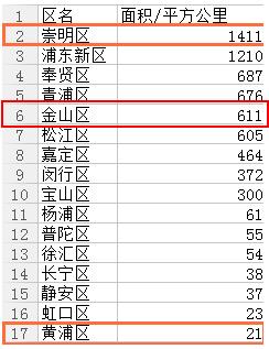 外来常住人口没有户籍吗_常住人口登记表(2)