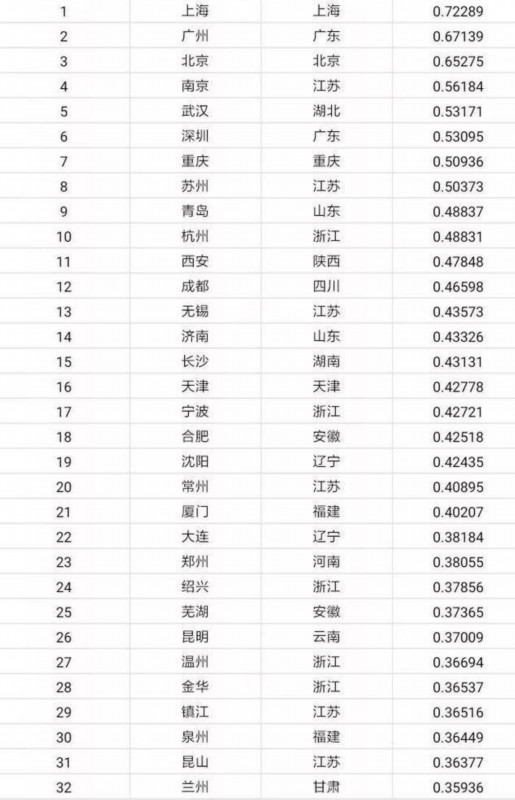 东京gdp的组成_东京食尸鬼(3)