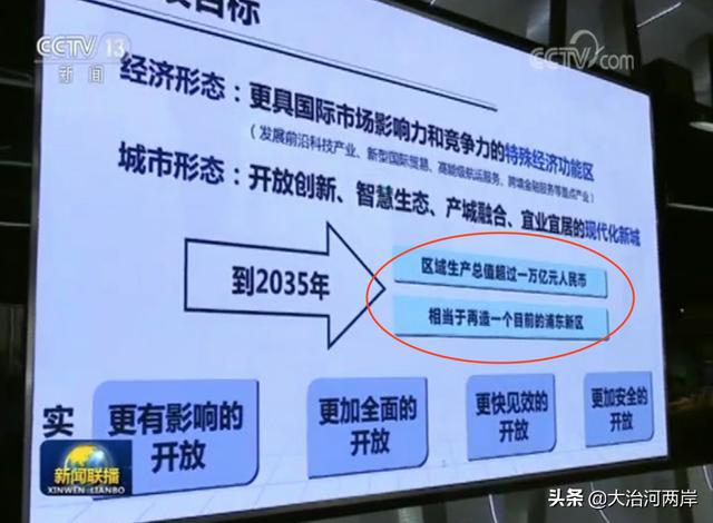 上海浦东新区1万亿GDP_享5G落地政策红利,企业进入青羊总部经济基地办公正当时(3)