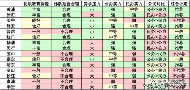 徐汇gdp_徐汇滨江(3)