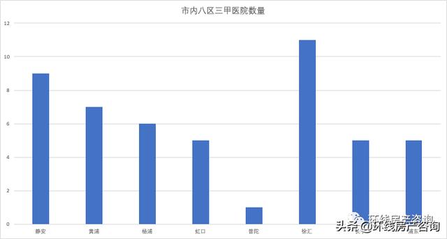 浦西七区人口_西条高人图片