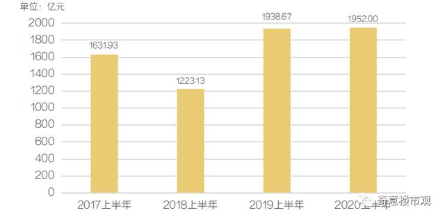 上海2020上半年各区G_上海各区房价(2)