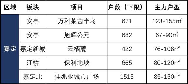 2020年上半年上海市G_上海市地图