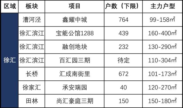 2020年上半年上海市G_上海市地图