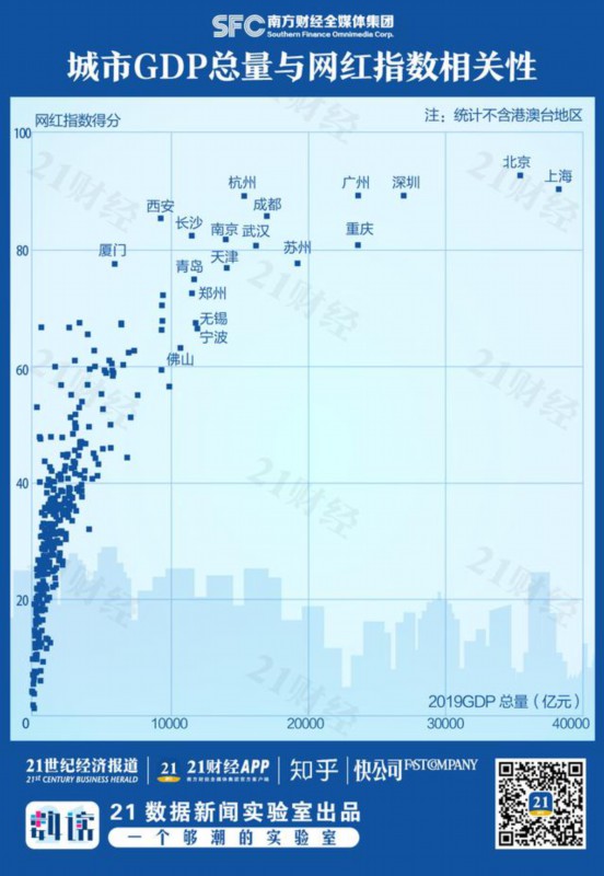 2019gdp10强_全球gdp2019(3)