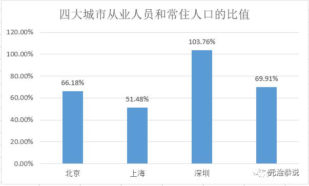 居住人口和常住人口_常住人口登记表(2)