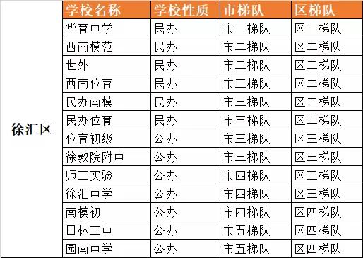 杨浦区公办小学排名_杨浦区控江二村小学
