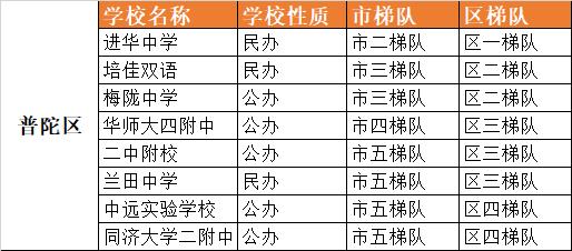 普陀初中排名_普陀寺