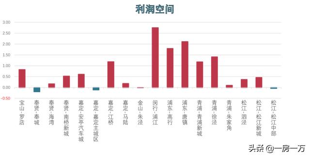 2020年gdp都江堰房价会涨吗_2020年下半场开启,房价涨没 全国 7月版出炉 一起来看看