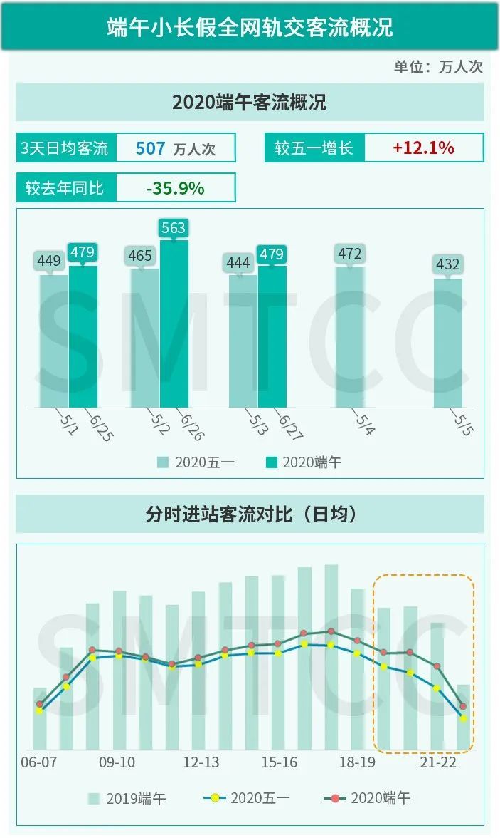 人口迁移对轨道交通客流管理_城市轨道交通运营管理(3)