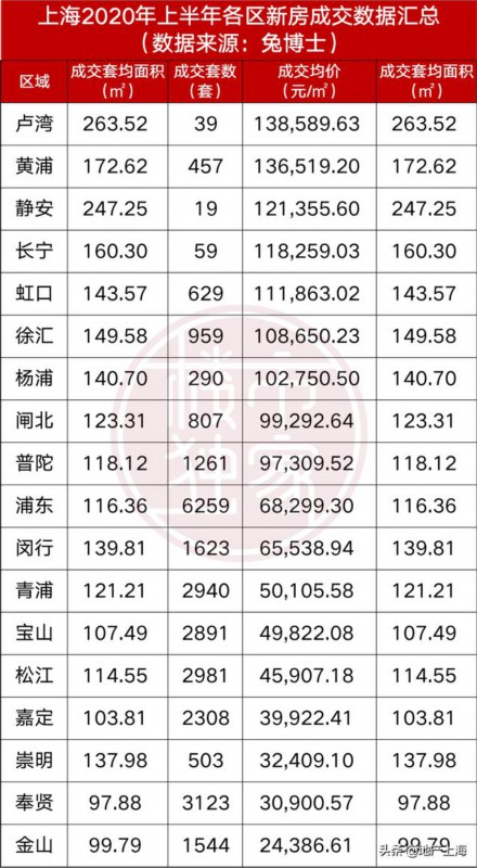 2020年上海各区gdp数据_2020贵港市各区gdp(3)