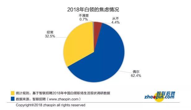 上海的人口_树泽 春运背后的几个社会变化小趋势(3)