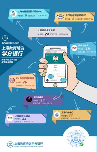 教育培训学分银行,为每人记一本进步帐——上海热线hot频道