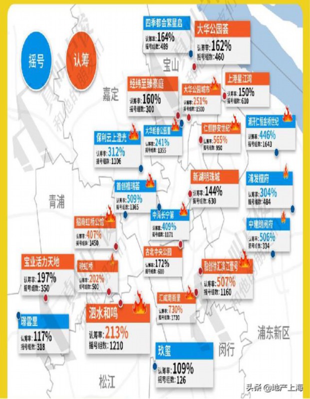学区房半年涨70%,房东2天跳价百万,一房难求!