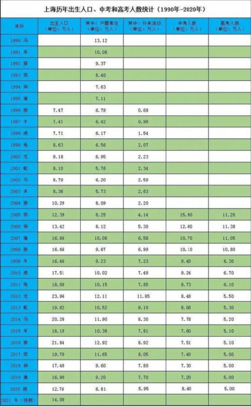 上海 人口 出生 2021_上海1月1日出生人口