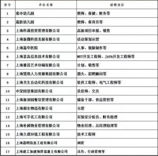 嘉定招聘信息_本周嘉定发生了哪些新鲜事(3)