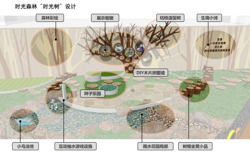 长宁这里将打造一个开放式的“融 生境花园”，十大功能令人期待！——上海热线HOT频道