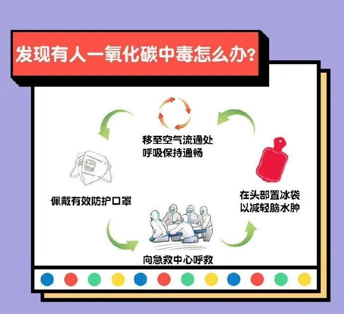 冬日仪式感?紧急提醒!这个新晋“网红”已致多人中毒昏倒!——上海热线HOT频道