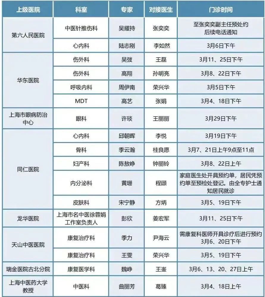 医生文字对照表图片