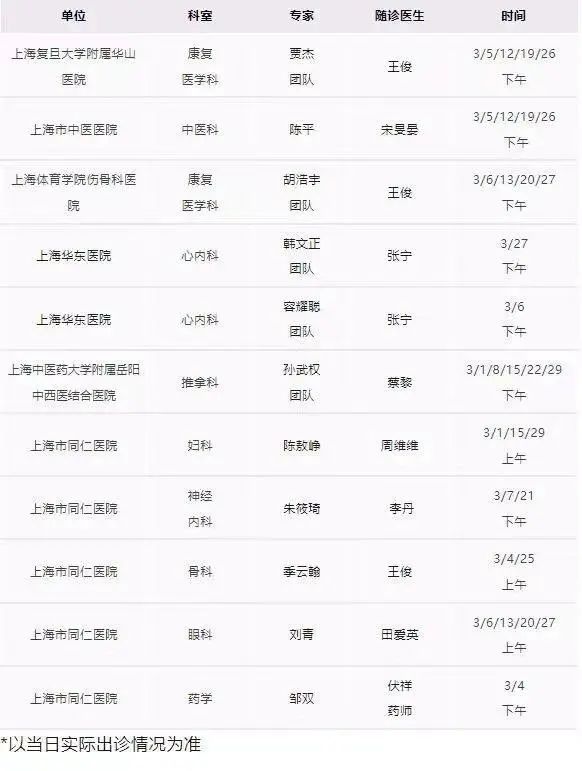 大医院的专家送医到家门口3月份专家门诊表来了