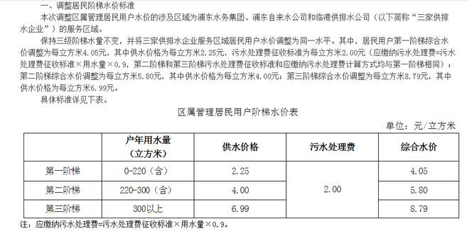 生活用水涨价背后的民意与决策——过半村民的认同之声