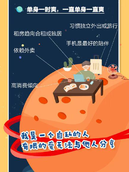 中国单身人口比例大么_中国单身人口图片