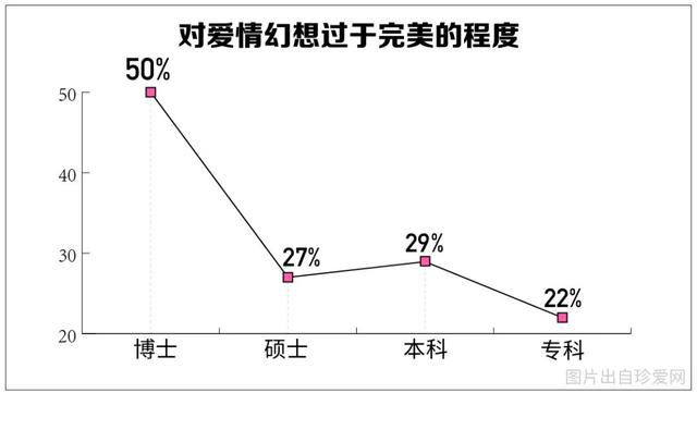 上海单身人口_上海结婚率全国最低, 单身贵族 增多促进婚恋市场兴旺发展