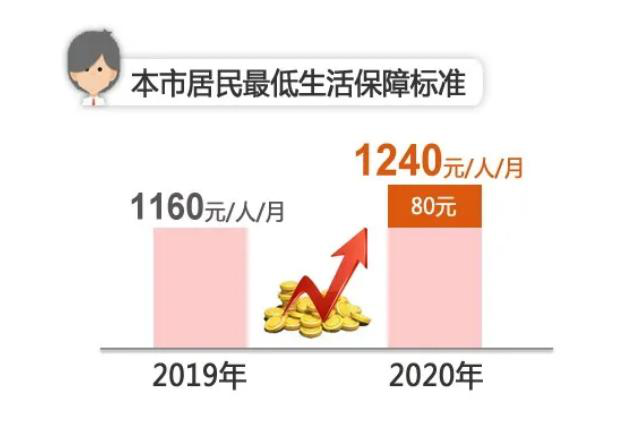 贫困人口标准2021_2021贫困人口图片(3)