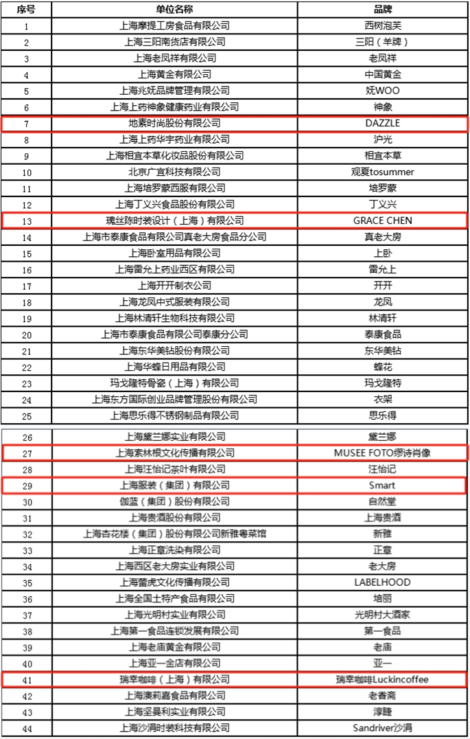 上海企业排行榜_2023上海服务业企业100强排行榜(附完整榜单)
