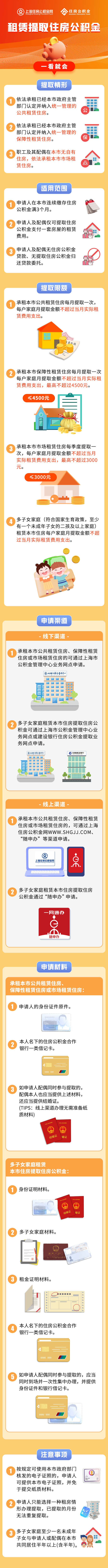 租赁提取住房公积金,怎么操作?来看解答——上海热线hot频道